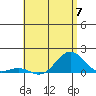 Pearl Harbor tide chart for Friday, June 7, 2024