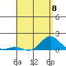 Pearl Harbor tide chart for Saturday, June 8, 2024