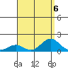 Pearl Harbor tide chart for Tuesday, August 6, 2024