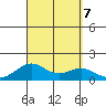 Pearl Harbor tide chart for Saturday, September 7, 2024