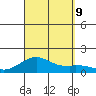 Pearl Harbor tide chart for Monday, September 9, 2024