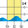 Pearl Harbor tide chart for Monday, October 14, 2024