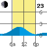 Pearl Harbor tide chart for Wednesday, October 23, 2024
