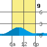 Pearl Harbor tide chart for Wednesday, October 9, 2024