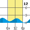 Pearl Harbor tide chart for Tuesday, November 12, 2024