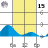 Pearl Harbor tide chart for Friday, November 15, 2024