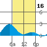 Pearl Harbor tide chart for Saturday, November 16, 2024