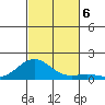 Pearl Harbor tide chart for Wednesday, November 6, 2024