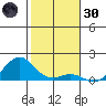 Pearl Harbor tide chart for Monday, December 30, 2024