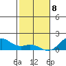 Pearl Harbor tide chart for Wednesday, January 8, 2025