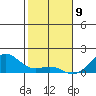 Pearl Harbor tide chart for Thursday, January 9, 2025