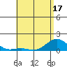 Pearl Harbor tide chart for Saturday, May 17, 2025