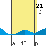 Pearl Harbor tide chart for Wednesday, May 21, 2025