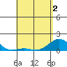 Pearl Harbor tide chart for Friday, May 2, 2025