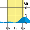 Pearl Harbor tide chart for Friday, May 30, 2025