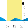 Pearl Harbor tide chart for Tuesday, May 6, 2025