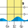 Pearl Harbor tide chart for Friday, May 9, 2025