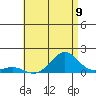 Pearl Harbor tide chart for Wednesday, July 9, 2025