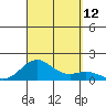 Pearl Harbor tide chart for Friday, September 12, 2025
