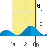 Pearl Harbor tide chart for Saturday, September 6, 2025