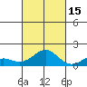 Pearl Harbor tide chart for Wednesday, October 15, 2025