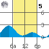 Pearl Harbor tide chart for Wednesday, November 5, 2025