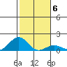 Pearl Harbor tide chart for Tuesday, January 6, 2026