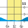 Pearl Harbor tide chart for Wednesday, March 11, 2026