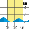 Pearl Harbor tide chart for Monday, March 30, 2026