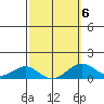 Pearl Harbor tide chart for Friday, March 6, 2026