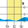 Pearl Harbor tide chart for Monday, March 9, 2026
