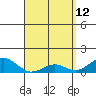 Pearl Harbor tide chart for Sunday, April 12, 2026