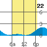 Pearl Harbor tide chart for Wednesday, April 22, 2026
