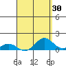 Pearl Harbor tide chart for Thursday, April 30, 2026