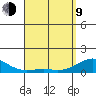 Pearl Harbor tide chart for Thursday, April 9, 2026