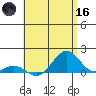 Pearl Harbor tide chart for Saturday, May 16, 2026