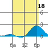 Pearl Harbor tide chart for Monday, May 18, 2026