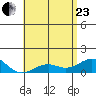 Pearl Harbor tide chart for Saturday, May 23, 2026