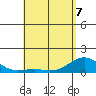 Pearl Harbor tide chart for Thursday, May 7, 2026