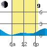 Pearl Harbor tide chart for Saturday, May 9, 2026