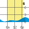 Pearl Harbor tide chart for Saturday, June 6, 2026
