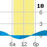 Pearlington tide chart for Sunday, January 10, 2021