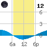 Pearlington tide chart for Tuesday, January 12, 2021