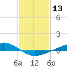 Pearlington tide chart for Wednesday, January 13, 2021
