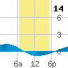 Pearlington tide chart for Thursday, January 14, 2021
