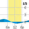 Pearlington tide chart for Friday, January 15, 2021