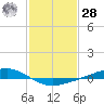 Pearlington tide chart for Thursday, January 28, 2021