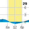 Pearlington tide chart for Friday, January 29, 2021