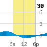 Pearlington tide chart for Saturday, January 30, 2021