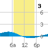 Pearlington tide chart for Sunday, January 3, 2021
